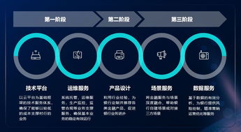 科技賦能，攜手發(fā)展 計(jì)算機(jī)軟硬件技術(shù)開發(fā)的新征程