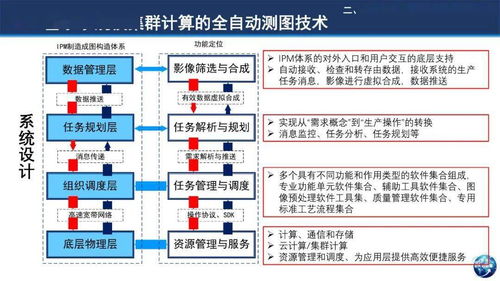 基于小規(guī)模集群計(jì)算環(huán)境的全球高效測(cè)圖技術(shù) 計(jì)算機(jī)軟硬件技術(shù)開發(fā)新視角