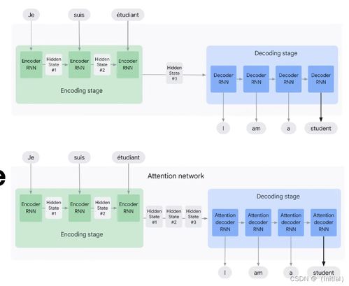 大語言模型的技術(shù)演進(jìn)與計(jì)算機(jī)軟硬件開發(fā)的協(xié)同發(fā)展