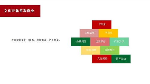 商策網(wǎng) 構(gòu)建文化IP體系與運(yùn)營，探索網(wǎng)絡(luò)文化經(jīng)營新路徑